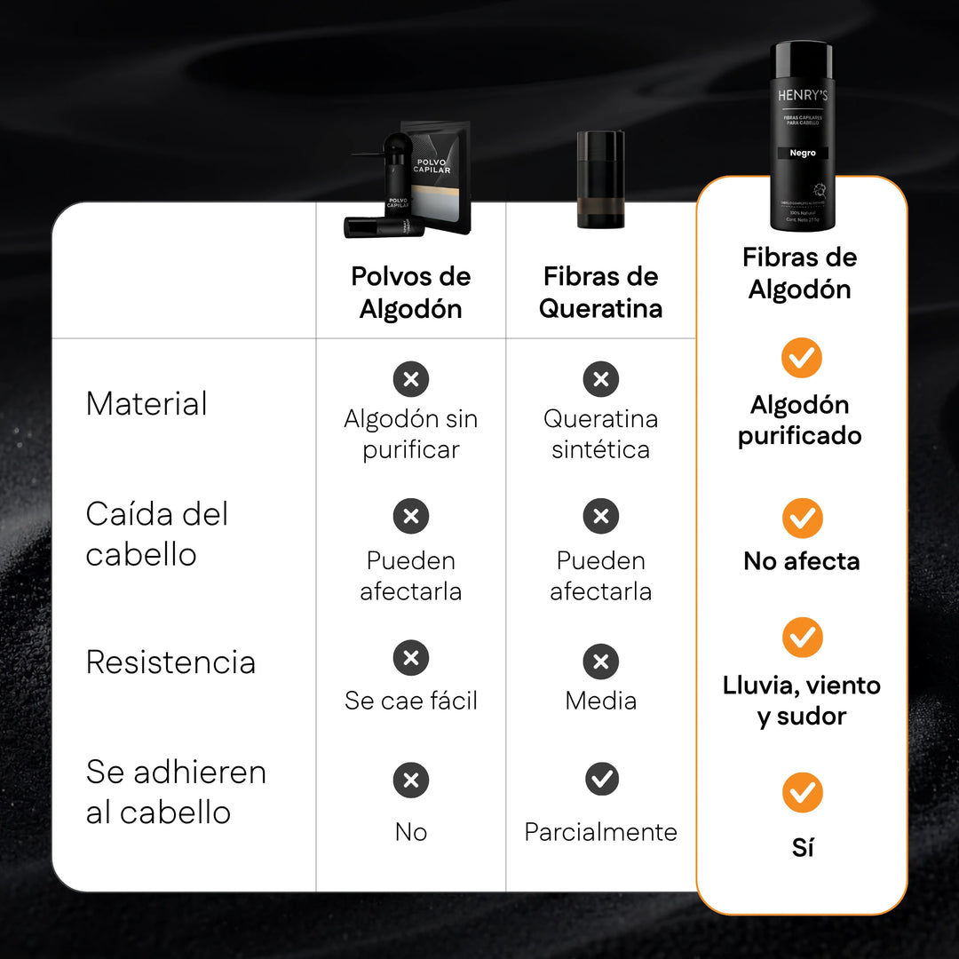 Fibras Capilares Voluminizadoras
