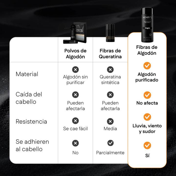 Fibras Capilares Voluminizadoras