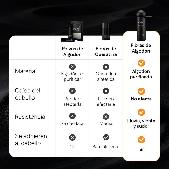 Kit con Aplicador Profesional de Fibras Capilares